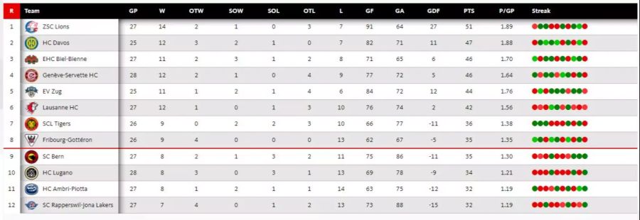 SCB National League