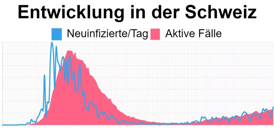 Coronavirus Schweiz