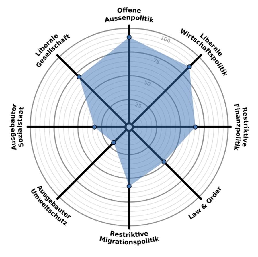 Die Smartspider-Grafik von Manuela Misteli-Sieber,