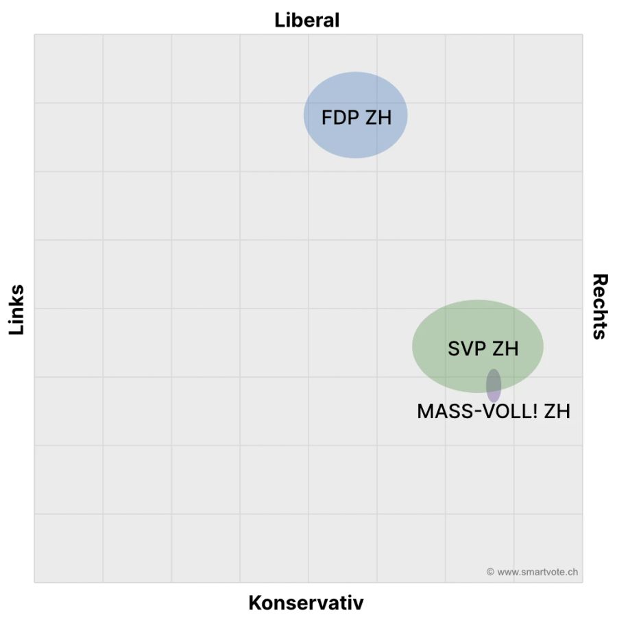 Die Streuung der Kandidaten von Mass-voll, SVP und FDP im Kanton Solothurn auf der Smartmap. In diesem Kanton gibt es für die Wahlen 2023 eine Listenverbindung von SVP und Mass-voll.