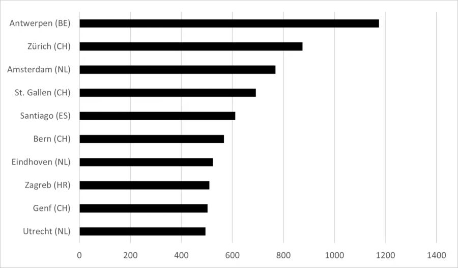 Kokain Statistik