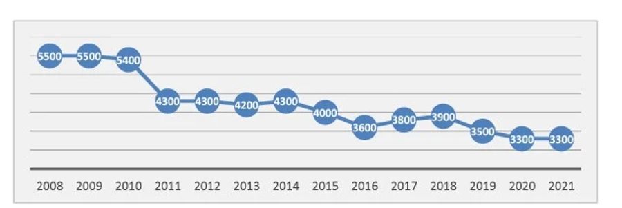 Statistik