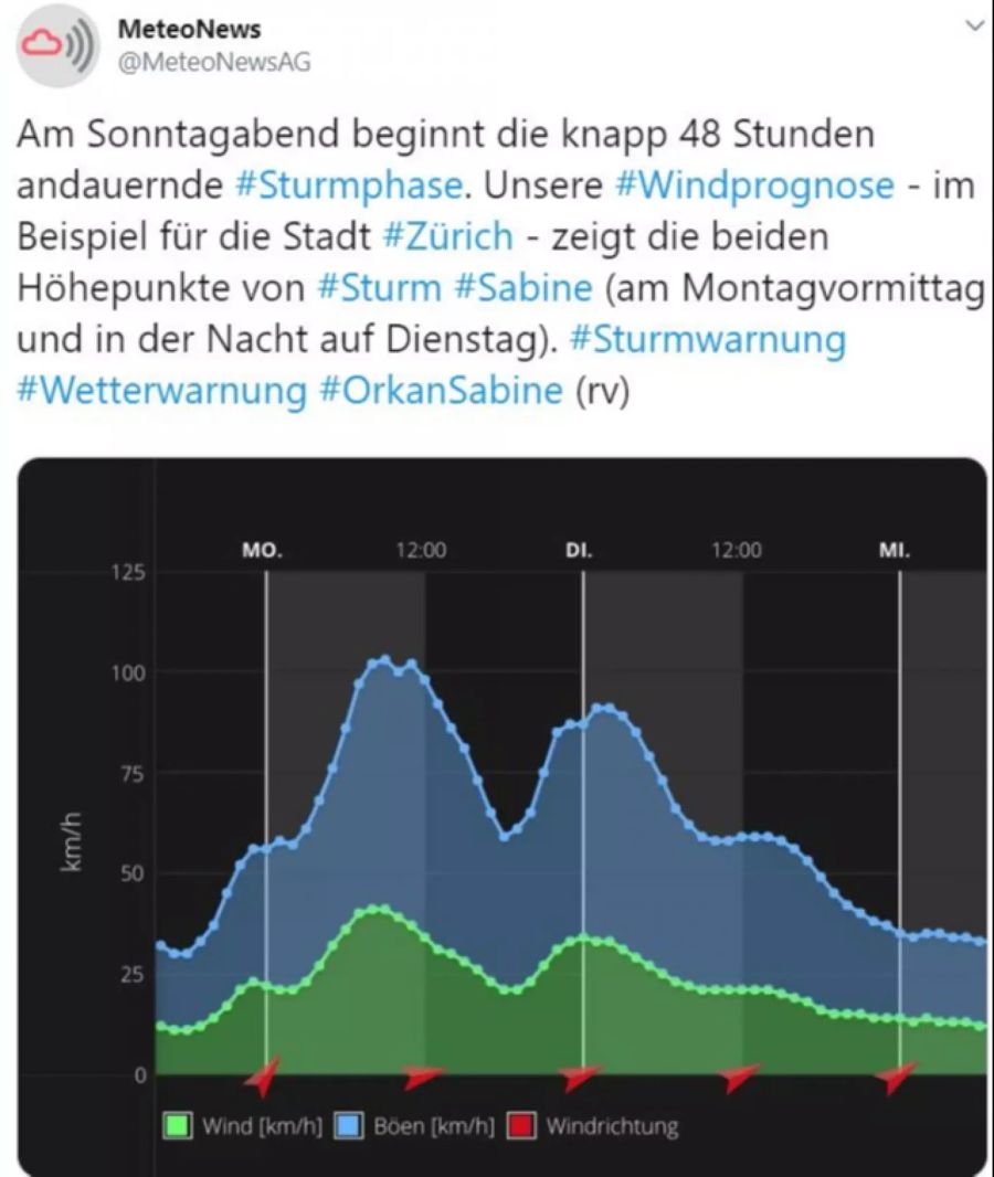 Sturmtief Sabine Unwetter