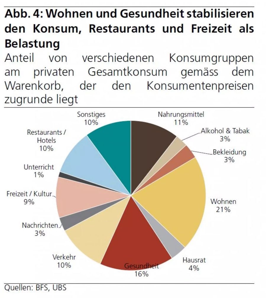 UBS Geld