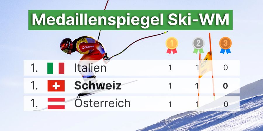 Ski-WM