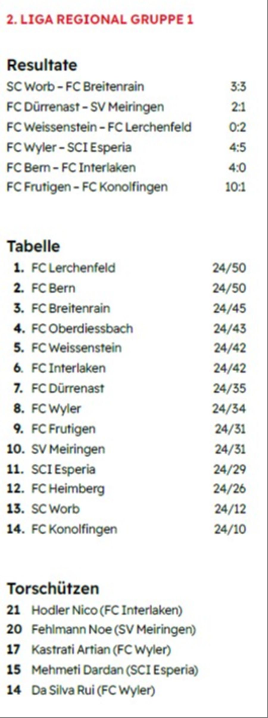 2. LIGA REGIONAL GRUPPE 1