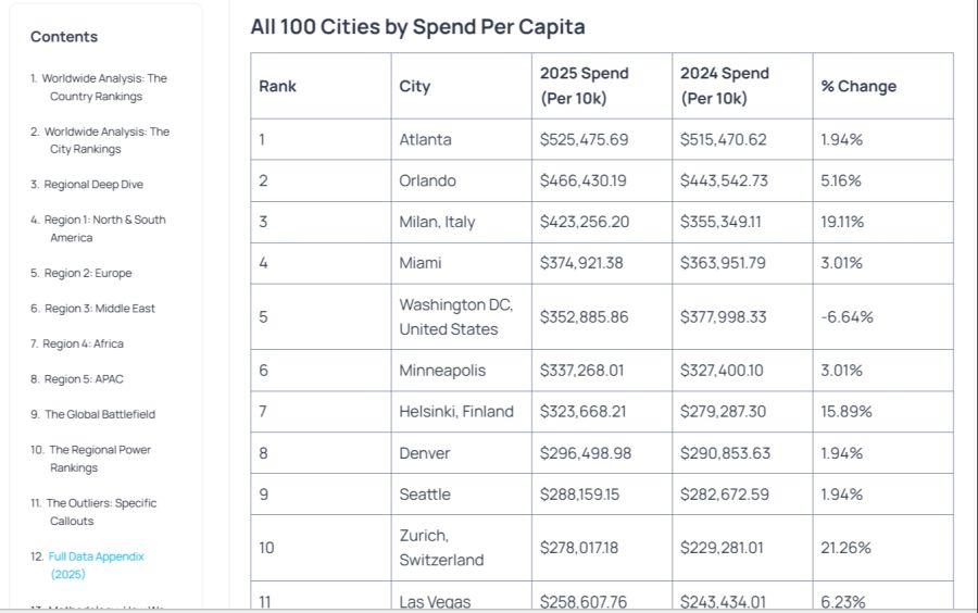 OnlyFans Pro-Kopf-Ausgaben