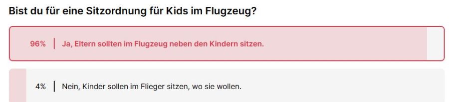 Nau.ch-Voting
