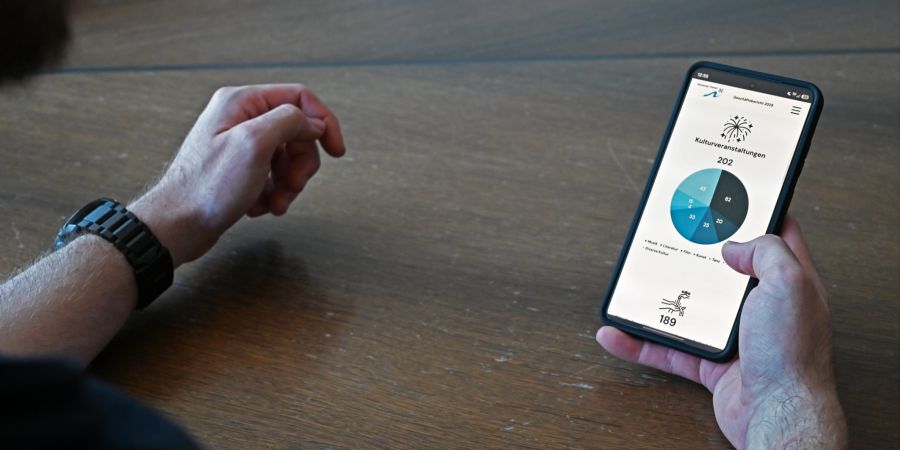 Digitaler Geschäftsbericht