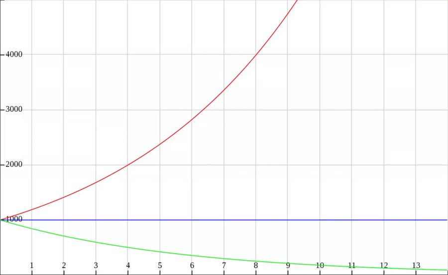 Coronavirus Reproduktionszahl