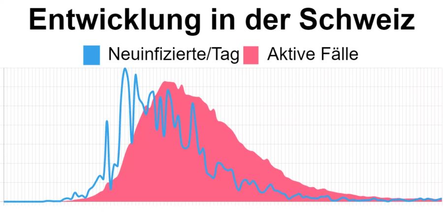 coronavirus aktuelle Zahlen Schweiz