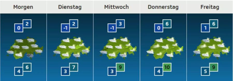 Die Wetter-Aussichten für die neue Woche.