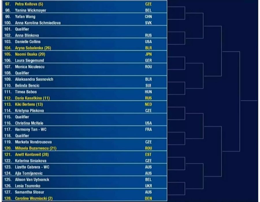 Frauen: Zweites Viertel mit Belinda Bencic (WTA 43).