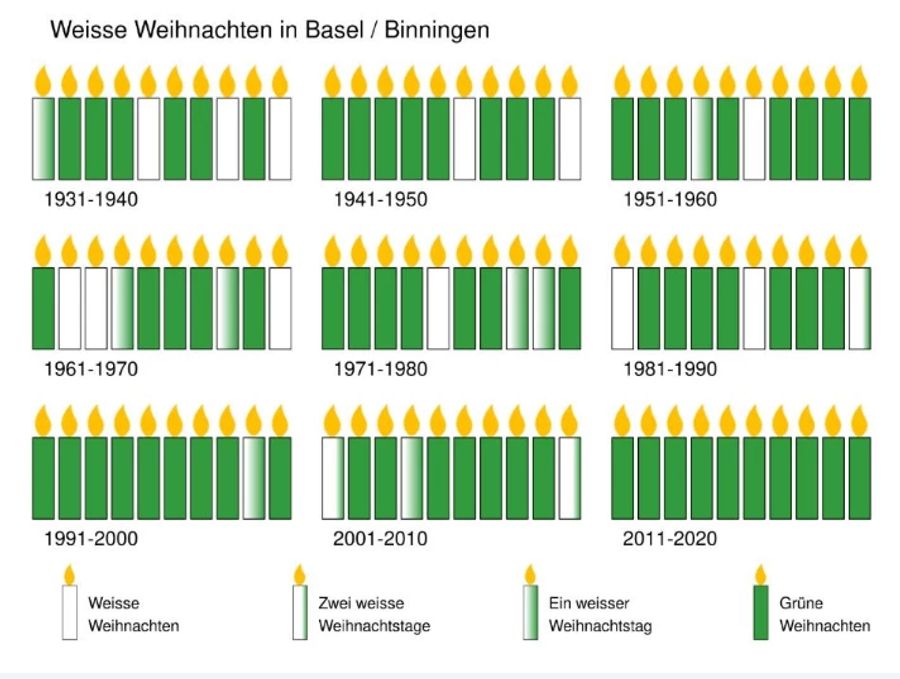 In der Nordwestschweiz gibt es seit 1931 in 75 Prozent der Jahre keinen Schnee an Weihnachten.