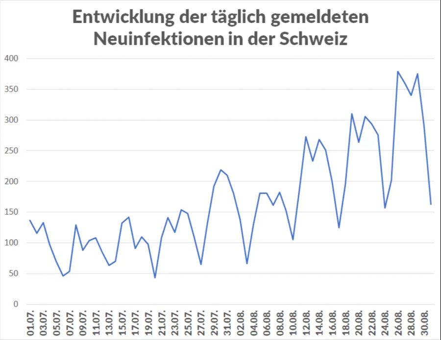 Coronavirus Fallzahlen Marco Rima