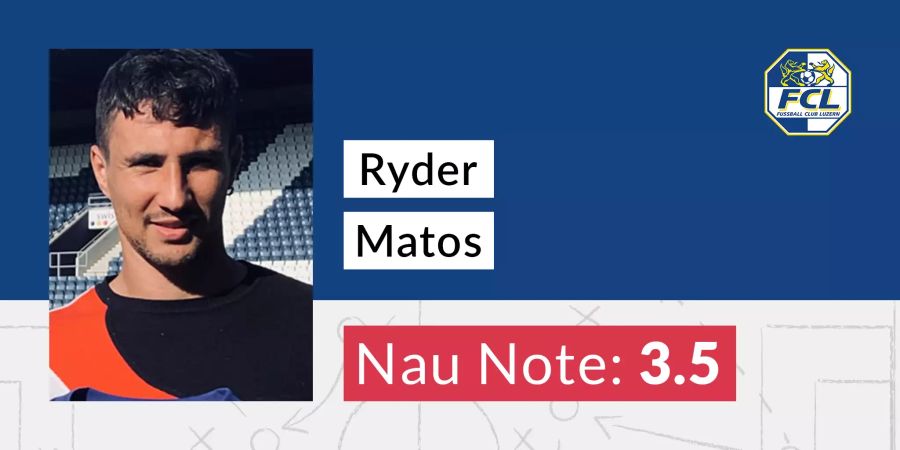 Die Nau-Note für Ryder Matos.