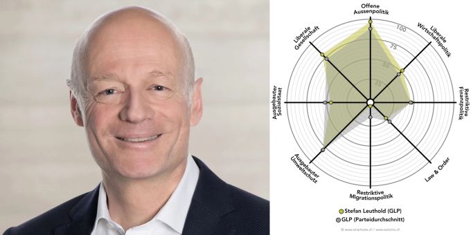 Portrait und Smartspider Stefan Leuthold (GLP) Smartspider Stefan Leuthold (GLP)