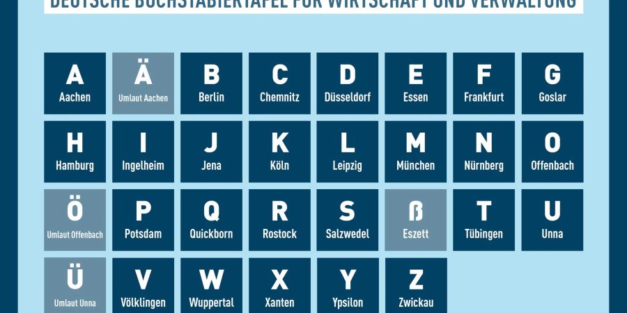 Das Deutsche Institut für Normung (DIN) hat eine neue Buchstabiertafel veröffentlicht.