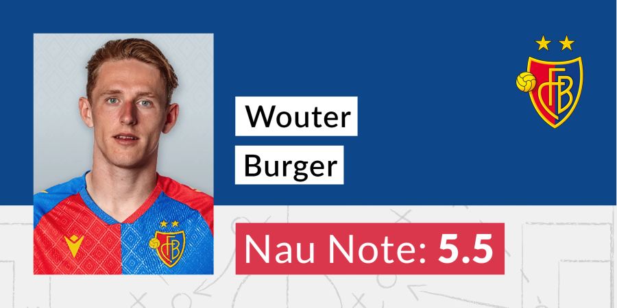 Wouter Burger FC Basel