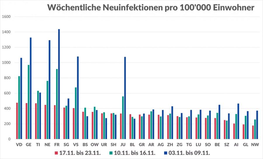 Coronavirus Kantonszahlen