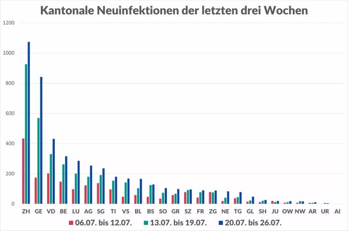 neuansteckungen