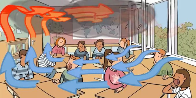 Schulzimmer muss man lüften – sonst werden Schüler müde und im Pandemiefall könnten sich auch infektiöse Aerosole anreichern. Lüften Schulzimmer CO2 Aerosole