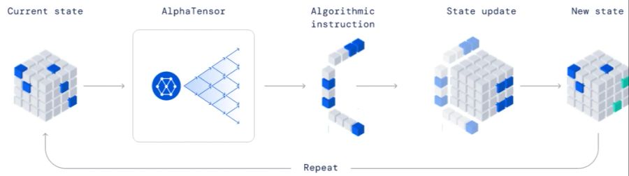 DeepMind AlphaTenser