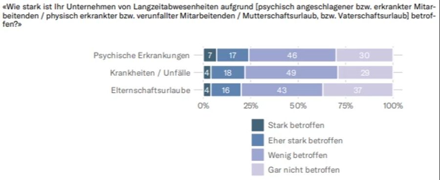 Sotomo Langzeit-Abwesenheit