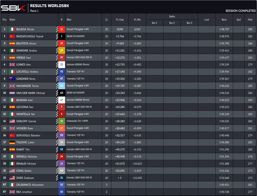 Superbike-WM