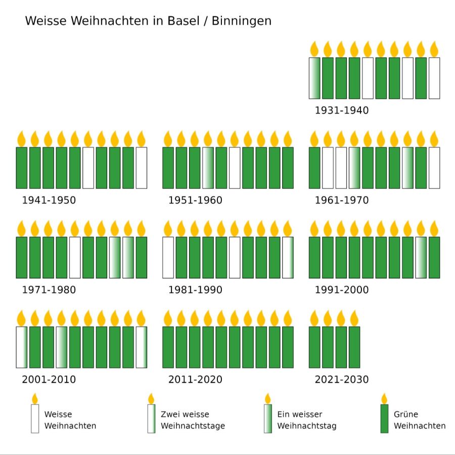 ... und Basel blieb es meistens grün.