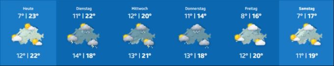 Schönes Wetter am Montag, danach viel Regen und erst am Freitag wird es wieder besser. Wetter