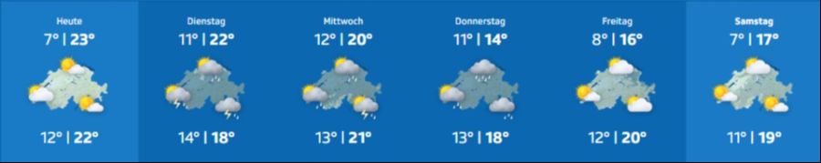Wetter