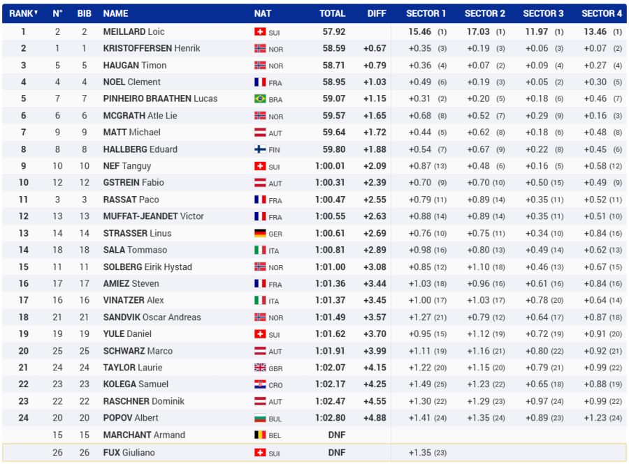 Lillehammer Slalom Männer