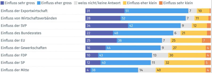 Einfluss EU-Verhandlungen SVP