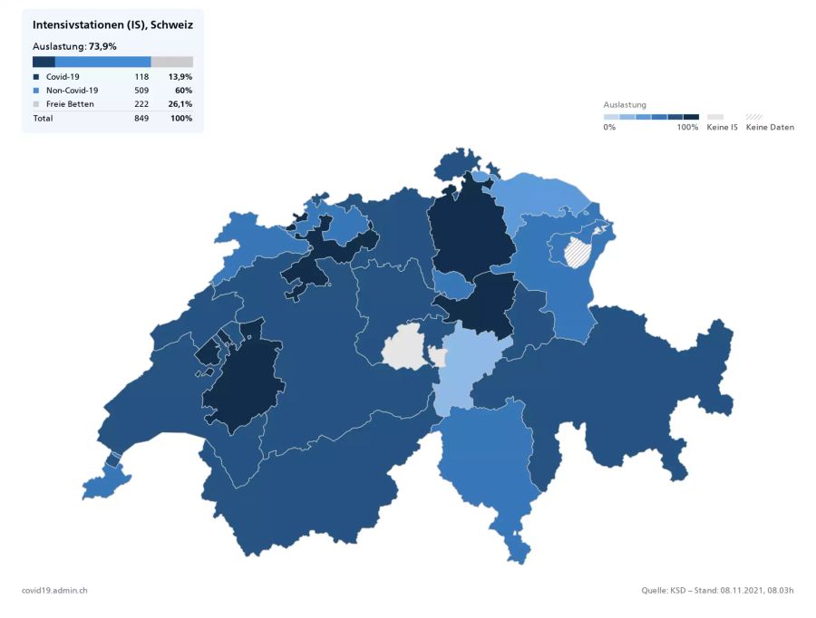 Die Intensivstationen in der Schweiz sind insgesamt zu beinahe 74 Prozent ausgelastet.