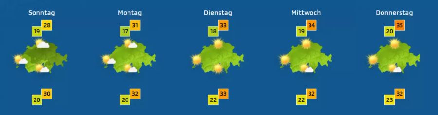 Wetter