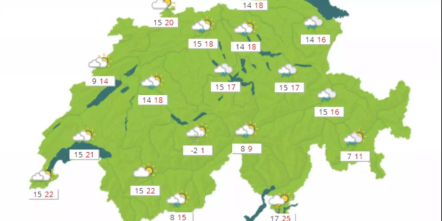 wetter