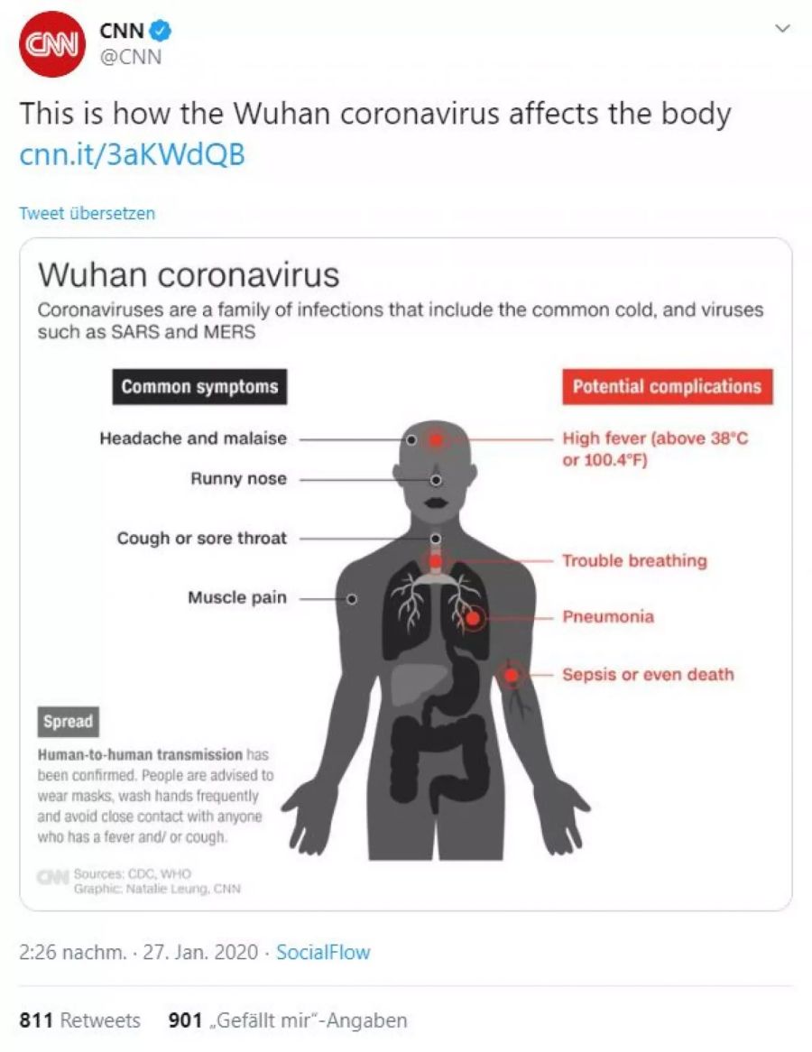 Coronavirus