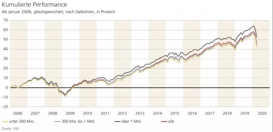 UBS