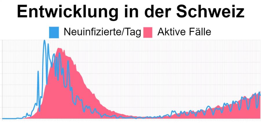 Coronavirus Schweiz