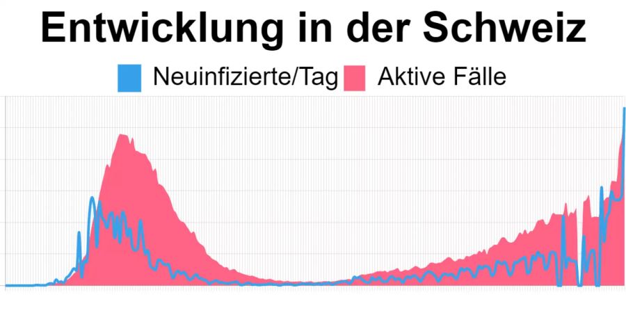 Coronavirus Schweiz