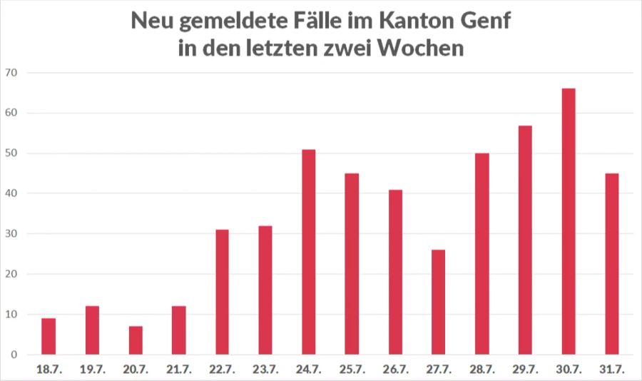 Coronavirus Genf Fallzahlen Entwicklung