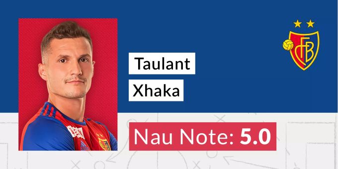 Taulant Xhaka (FC Basel) Note 5.0. Taulant Xhaka