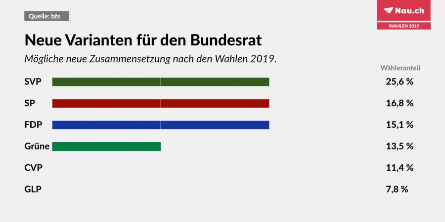 bundesrat