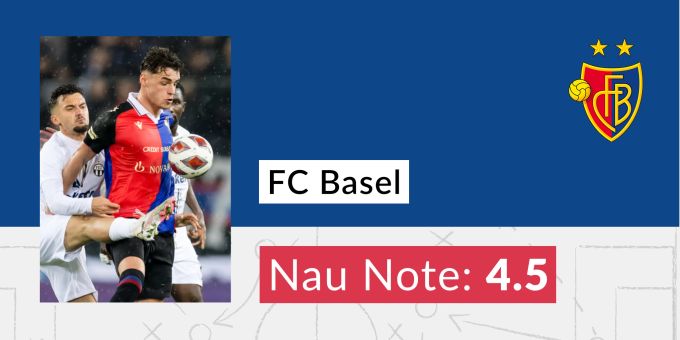 Die Nau.ch-Note für den FC Basel. Note FCB