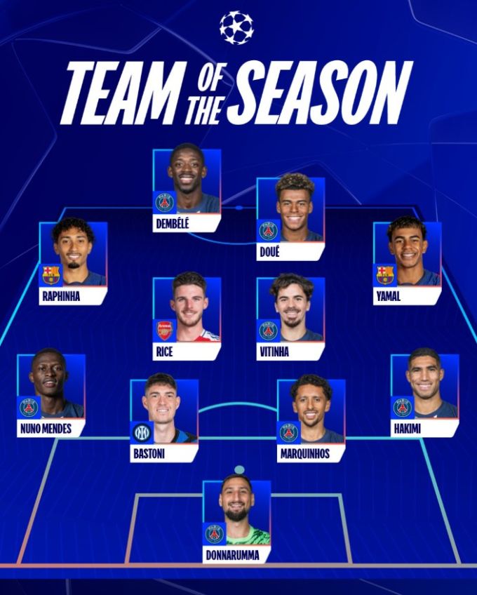 Diese Spieler wurden ins Champions-League-Team der Saison gewählt. Yann Sommer zieht gegen Donnarumma den Kürzeren. Uefa Yann Sommer