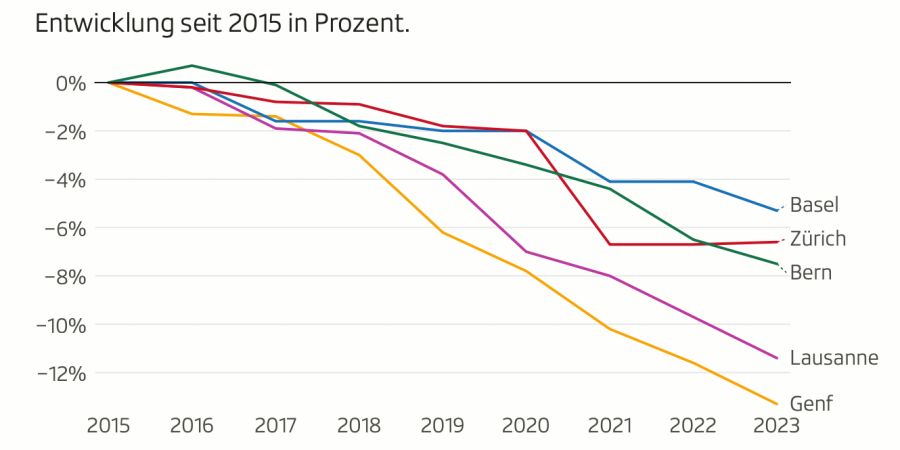 SRF Schaubild