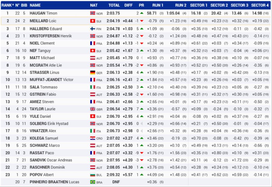 Lillehammer Slalom Männer