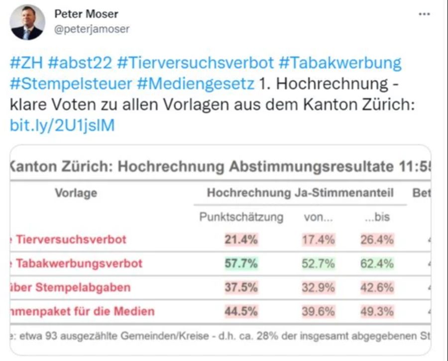 Abstimmung Mediengesetz Kanton Zürich