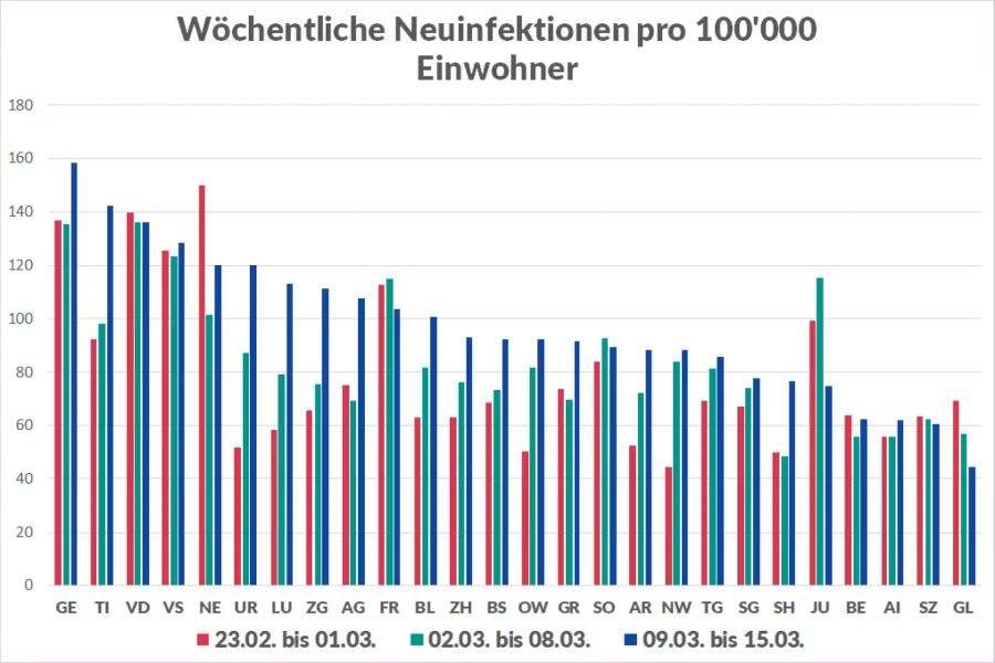 Die 7-Tage-Inzidenz des Coronavirus zwischen dem 23. Februar und dem 15. März 2021.